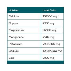 Electrolytes 12 sachets | Gallagher's Water